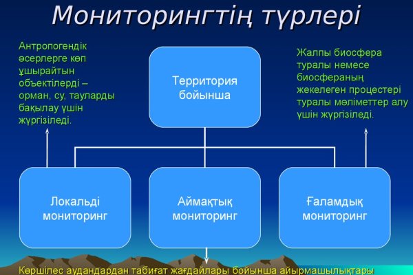 Ссылка на кракен
