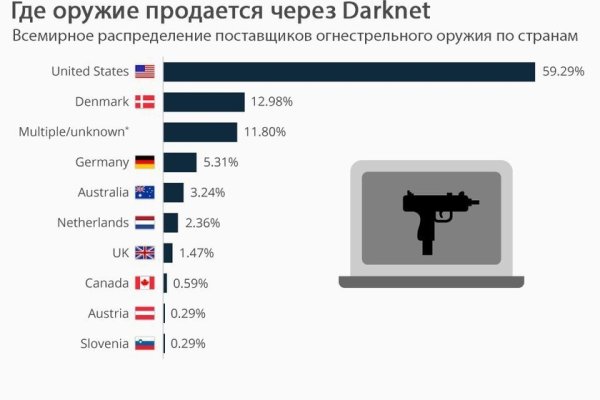 Пользователь не найден кракен
